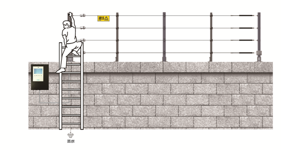 Tension electronic fence front end